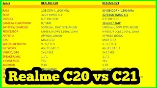 Realme C20 vs C21 Simple Comparison.