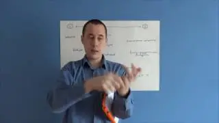 Не всё так просто, путь от запроса до результата