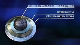 ядро слои ядерная боеголовка