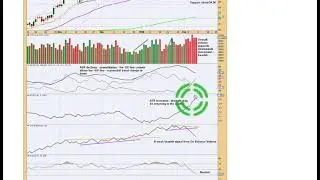 Weekly Analysis 9th Feb, 2018 of US Oil, Gold and S&P500
