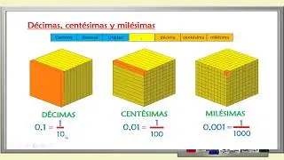 Números Decimales (Décima, centésima y milésima)