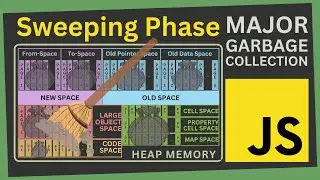 Sweeping Process in Major Garbage Collection | Memory Management of JavaScript | Part VIII