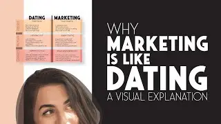 Why Marketing is Like Dating: A Visual Explanation