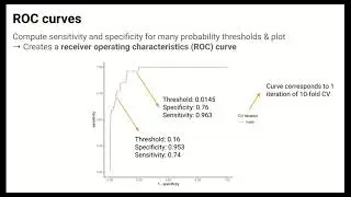 Evaluating Classification Models