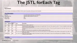 The JSTL Core Library