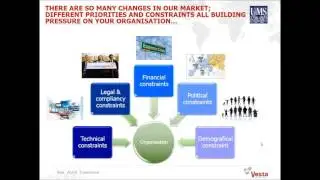 Transform Assets to a Plan; Start Solving the ISO55000 Challenge