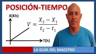Estudio de la Gráfica posición tiempo (m.r.u.)