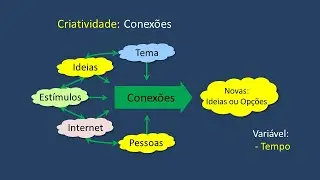 Resumo das Aulas 01 a 10 - Curso de Criatividade, Inovação e Facilitação-Aula11-Vídeo351 Mar2024