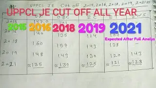 UPPCL JE ALL PREVIOUS YEAR CUT OFF ! uppcl 2021 expected cut off ! by KLEEE JE