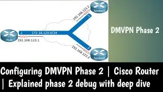 DMVPN | Phase 2 | Cisco Router | Explained  with debug and deep Dive🔥🔥
