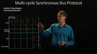 4-1.  Multi-Cycle Synchronous Bus Protocol:  Realistic Timing