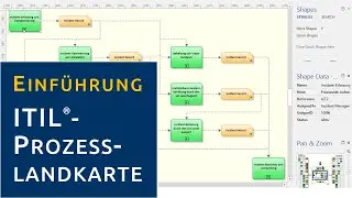 Einführung: ITIL-Prozesslandkarte