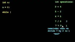 Integers:  Introducing int values and operations