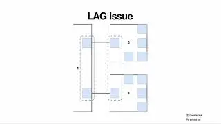 Multi-chassis LAG (MLAG, MC-LAG)