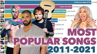 Most Popular Songs on Spotify 2011-2021