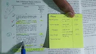 Maximum values of Effective slenderness ratio - Study Simply.