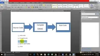 How Java code is Compiled ? | Java Compilation Process