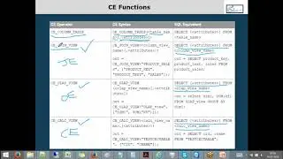 CE functions in sap hana column views , calculation engine functions