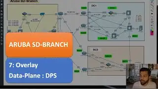 Aruba SD-Branch -7- Overlay Data-Plane : Dynamic Path Steering (DPS)