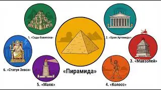 All 7 Wonders of the World in 15 Minutes