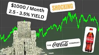 How Much Coca-Cola (KO) To Achieve $1,000 
