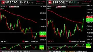 🟢 NASDAQ & DOW JONES  LIVE EDUCATIONAL CHART 