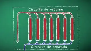 ¿Cómo funciona la Energía Solar Térmica?