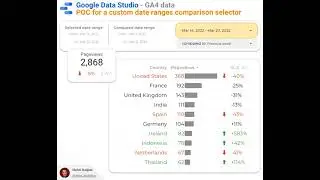 Google Data Studio POC for a custom date ranges comparison selector