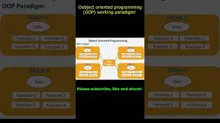 Object oriented programming (OOP) working paradigm! 