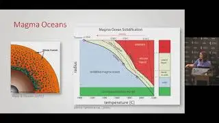 Atmosphere-Mantle Volatile Exchange Throughout Planetary Evolution