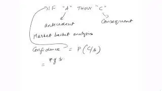 Association Rules Fundamentals