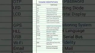 computer related Full form|#onelinereducation #gkshorts #shorts  #computer