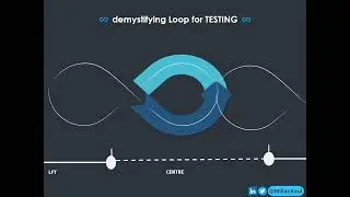When to Shift Left, Move to Centre, and Go Right in Testing