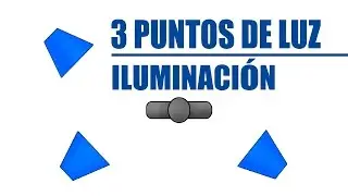 Los 3 Puntos de Luz: Iluminación