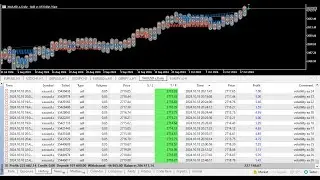 Кога да влезнеш в сделка - VOLATILITY TRADING SYSTEM