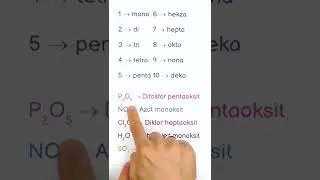 KOVALENT BAĞLI BİLEŞİKLERİN İSİMLENDİRİLMESİ