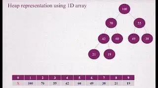 Heap Sort Introduction Part-1