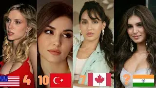 the countries that have the most beautiful women in the world in number.......