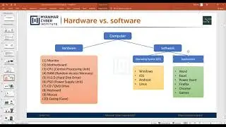 4 Hardware and Software