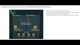 Seamlessly join a Linux EC2 instance to your AWS hosted  managed Active Directory