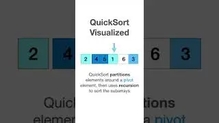 QuickSort Visualized 