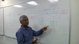 Safety Critical Design In Automotive