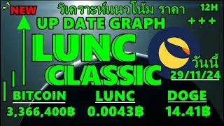 lunc classicวันนี้วิเคราะห์เเนวโน้มราคา ลูน่าCขึ้นเเล้ว !!ราคาBITCOIN98,200$ วันนี้มาเเล้ว29/11/2024