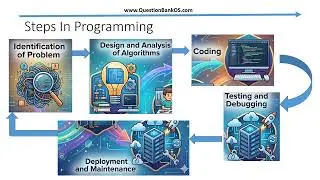 Introduction to Programming In C