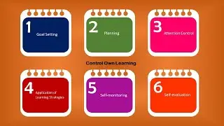 Determination & Self-  Regulation theory