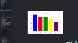 Matplotlib tutorial: grafici a barre con Python
