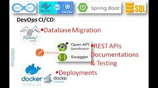65_9: Docker & Docker-Compose | Flyway | Swagger | OpenAPI | REST APIs | PostgreSQL
