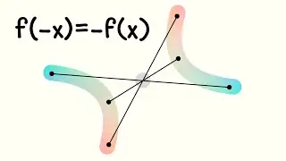 Les fonctions impaires : symétrie, formule et application