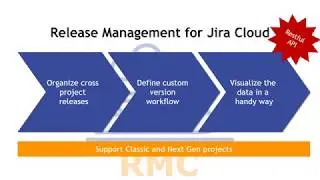 Release Management for Jira Cloud