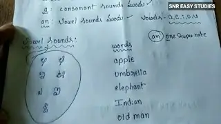 Articles A, An - Difference between vowel sounds and consonant sounds